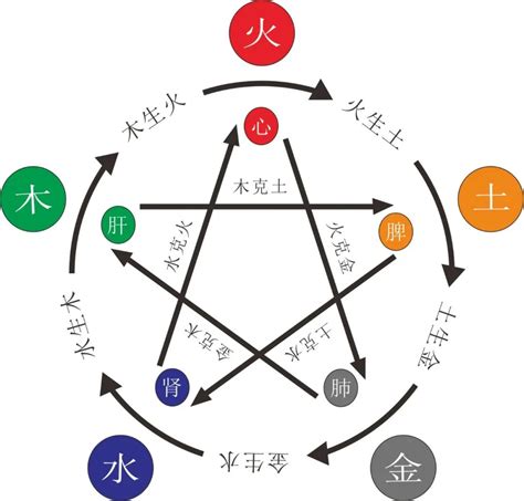 五行水多缺火|八字缺水要补火 (八字五行缺水火如何化解)